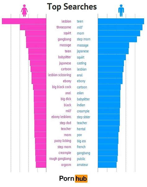 women's porn|Porn Videos .